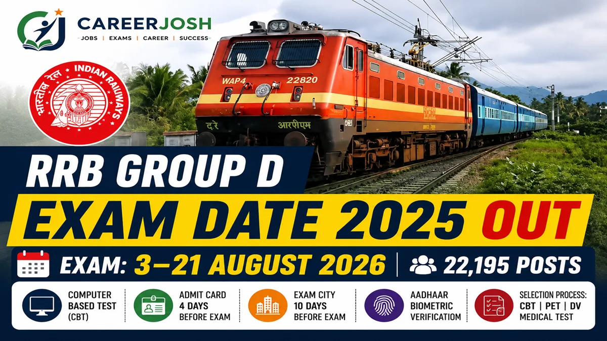 RRB Group D Exam Date 2025 Out featured image showing Indian Railway train with CareerJosh logo, CBT exam from 3 August to 21 August 2026 for 22195 vacancies.